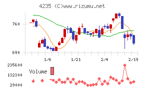 ウルトラファブリックス・ホールディングス