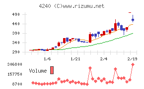 クラスターテクノロジー