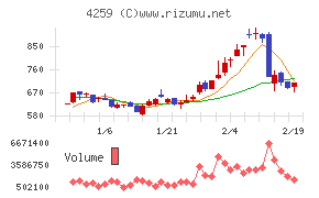 エクサウィザーズ
