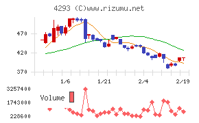 セプテーニ・ホールディングス