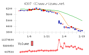 野村総合研究所