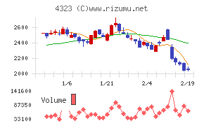 日本システム技術