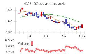 インテージホールディングス