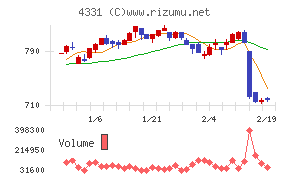 テイクアンドギヴ・ニーズ