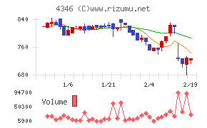 ＮＥＸＹＺ．Ｇｒｏｕｐ