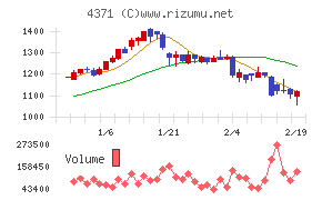 コアコンセプト・テクノロジー