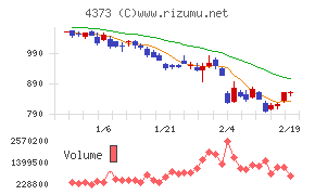 シンプレクス・ホールディングス