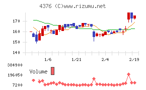くふうカンパニーホールディングス