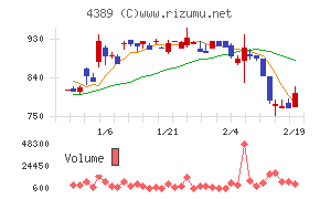 プロパティデータバンク