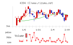 エクスモーション