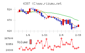 チームスピリット