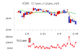 ブロードバンドセキュリティ