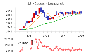 サイエンスアーツ