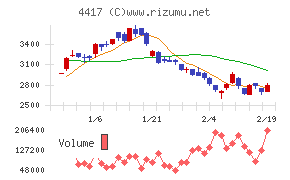 グローバルセキュリティエキスパート