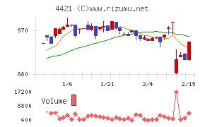 ディ・アイ・システム