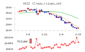 ウイングアーク１ｓｔ