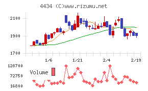 サーバーワークス
