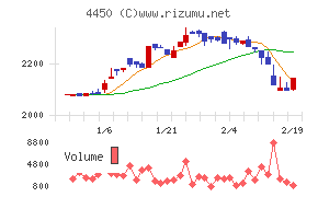 パワーソリューションズ