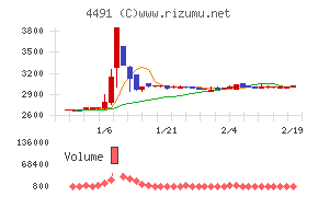 コンピューターマネージメント