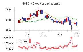 サイバーセキュリティクラウド