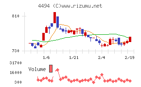 バリオセキュア