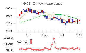 サイバートラスト