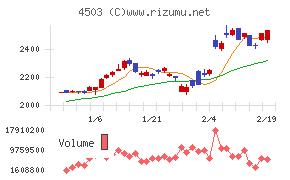 アステラス製薬