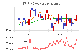 キッセイ薬品工業