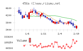 ＨＵＭＡＮ　ＭＡＤＥ