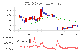 カルナバイオサイエンス