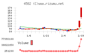 シンバイオ製薬