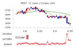 ペプチドリーム
