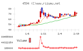 ブライトパス・バイオ