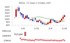 ＦＵＮＤＩＮＮＯ