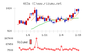 インテリックスホールディングス