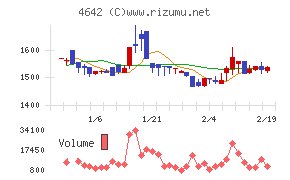 オリジナル設計