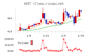 環境管理センター