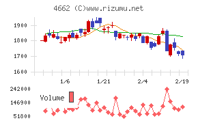 フォーカスシステムズ