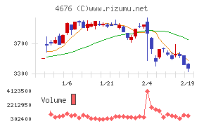 フジ・メディア・ホールディングス