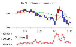 ＬＩＮＥヤフー