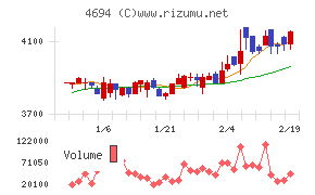 ビー・エム・エル