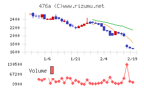 辻・本郷ITコンサルティング