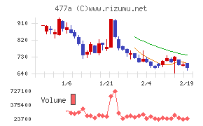スタートライン