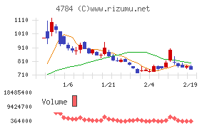 GMOインターネット