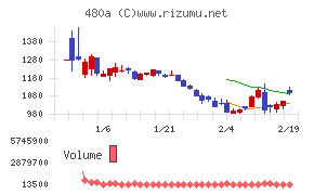 リブ・コンサルティング