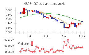 ビジネスエンジニアリング