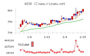 スペースシャワーSKIYAKIホールディングス