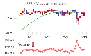 サワイグループホールディングス