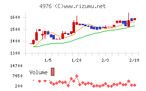 東洋ドライルーブ