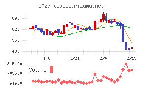 ＡｎｙＭｉｎｄ　Ｇｒｏｕｐ